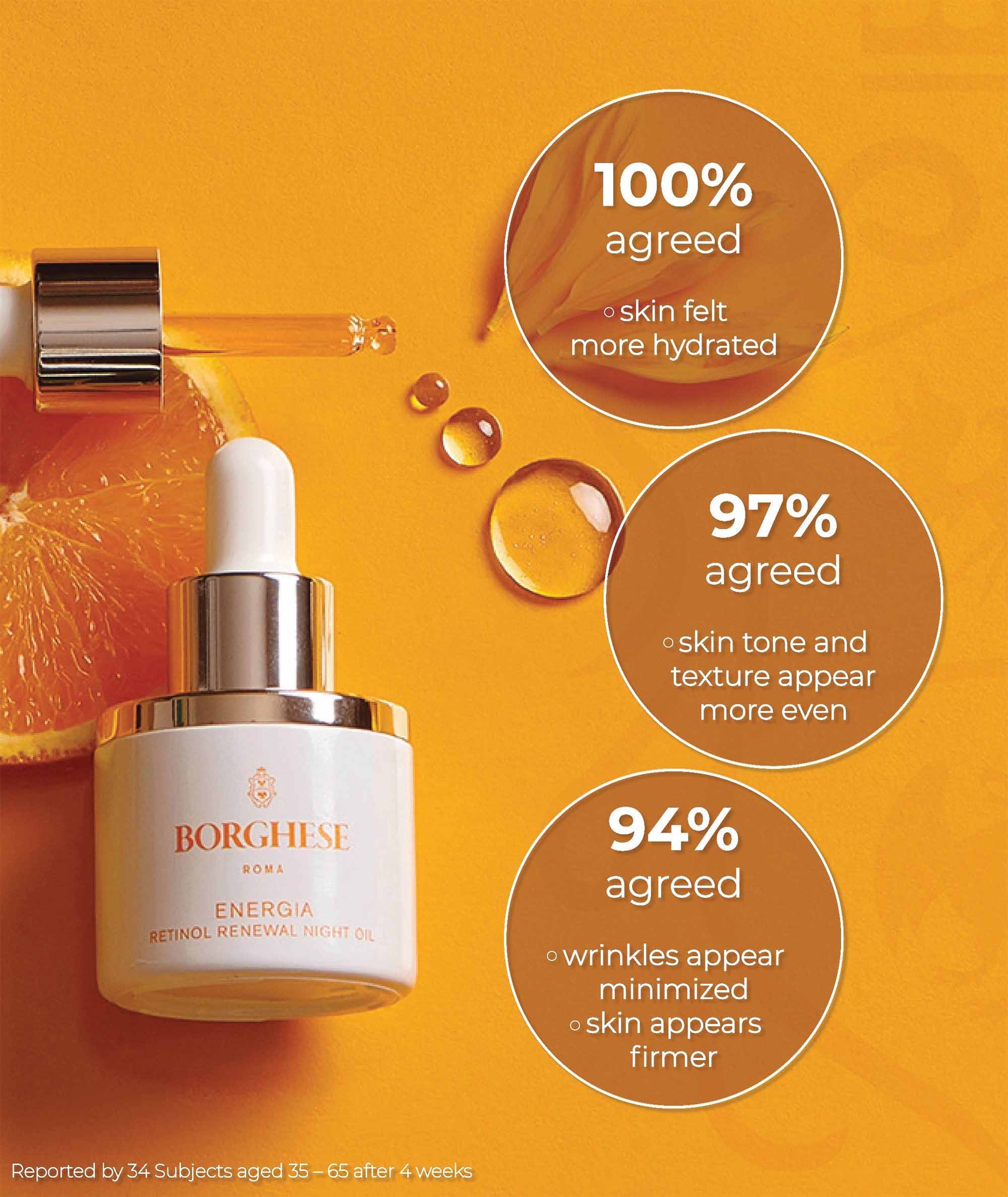 Borghese Energia Retinol Renewal Night Oil Clinical