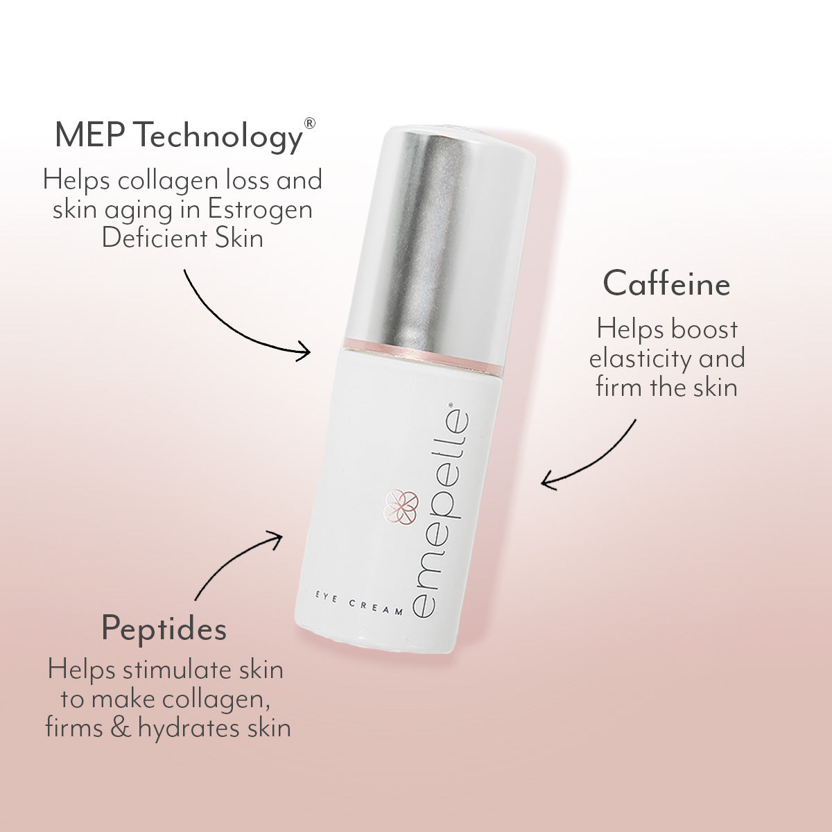 Emepelle Eye Cream
 Information