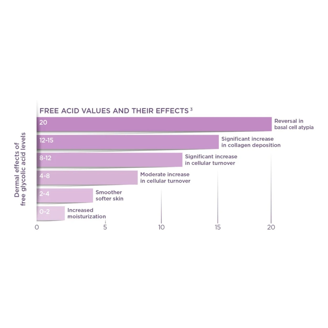 Exfoliating Serum Details Image