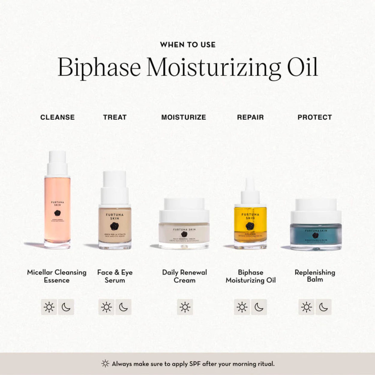 FurtunaSkinDueAlberiBiphaseMoisturizingOilRitual