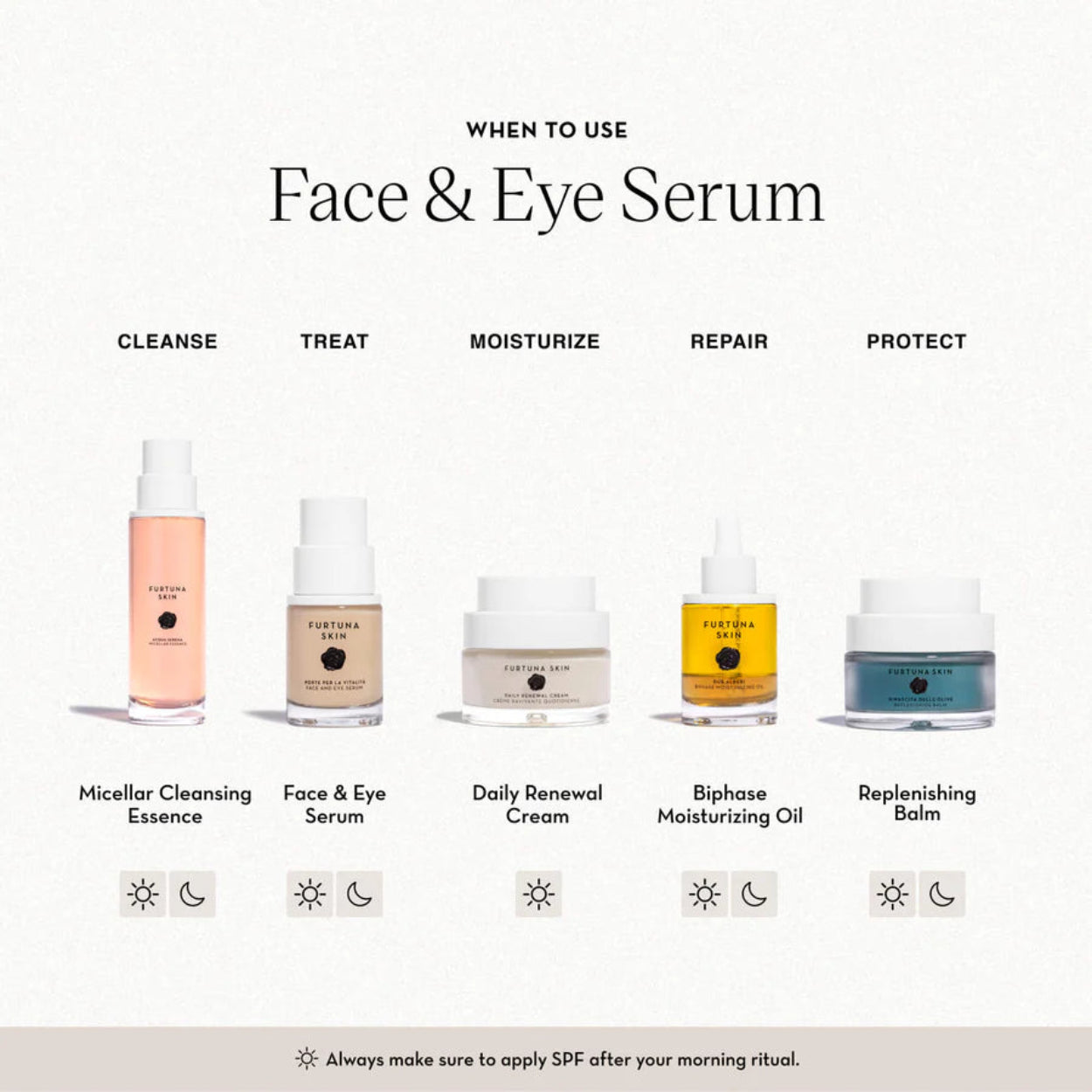 FurtunaSkinPortePerLaVitalitaFace_EyeSerumRitual
