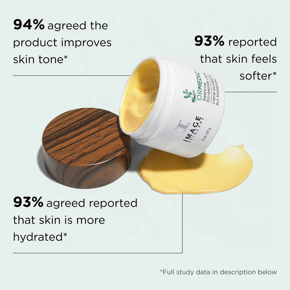Ormedic Balancing Biopeptide Crème Clnical Results