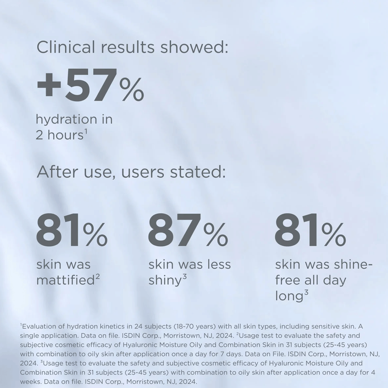 Isdin Hyaluronic Moisture Oily & Combination Skin