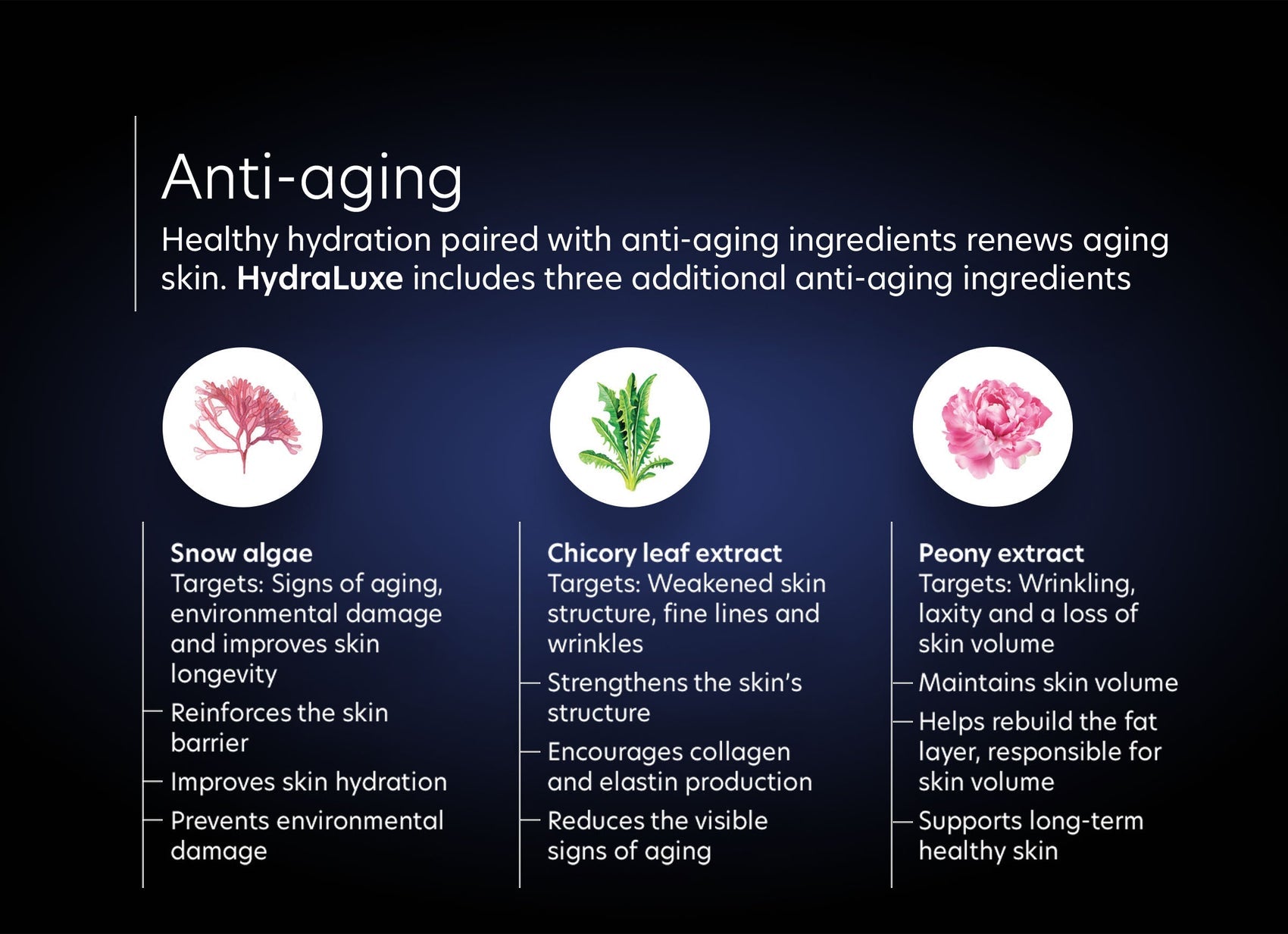 PCA_Skin_HydraLuxe_anti_aging