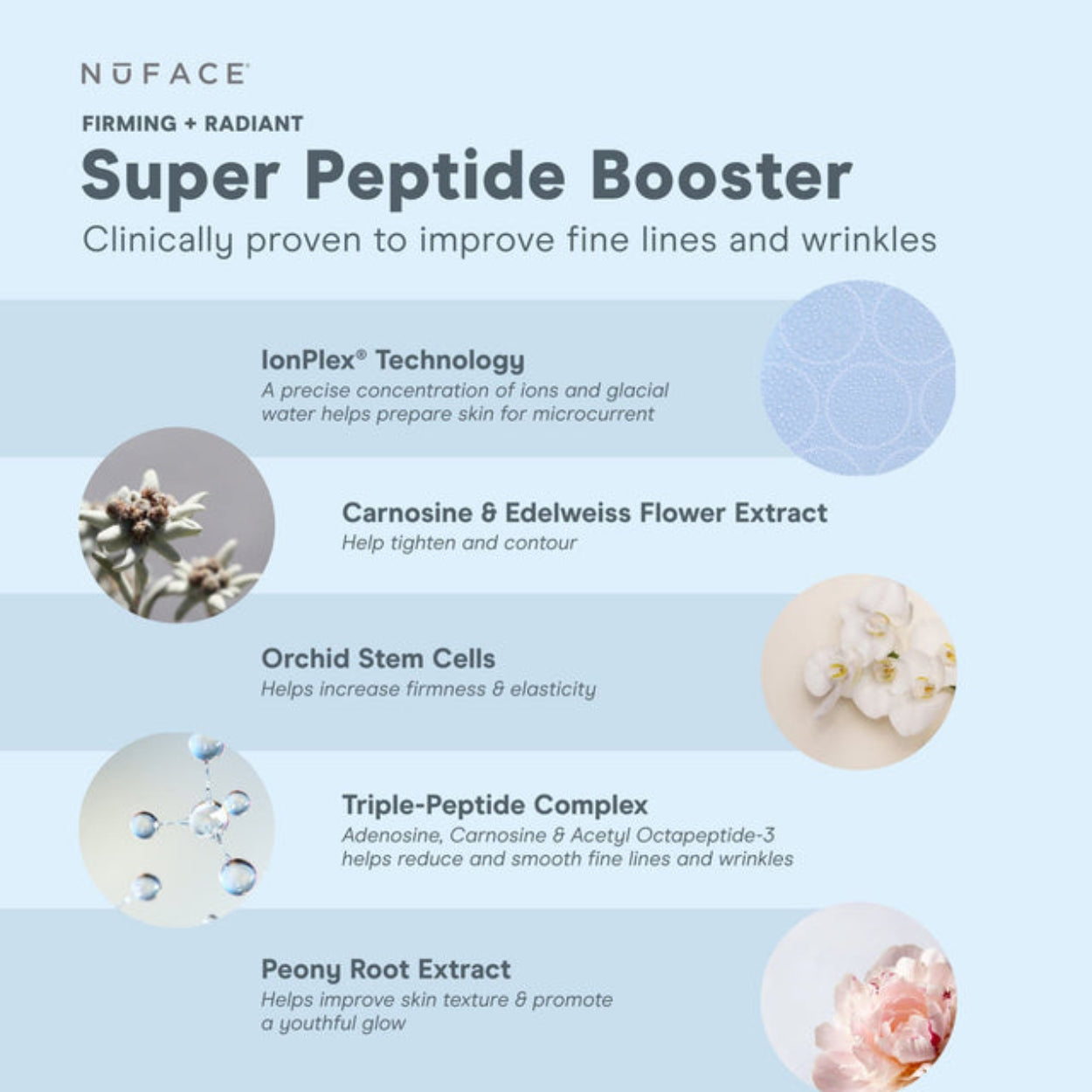 Super Peptide Booster Serum Image 5