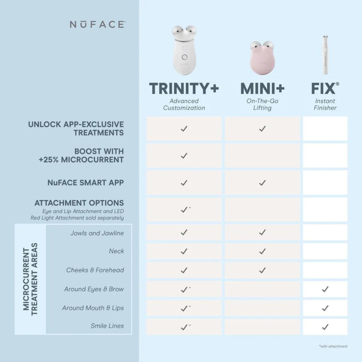 TRINITY+ Complete Set 1