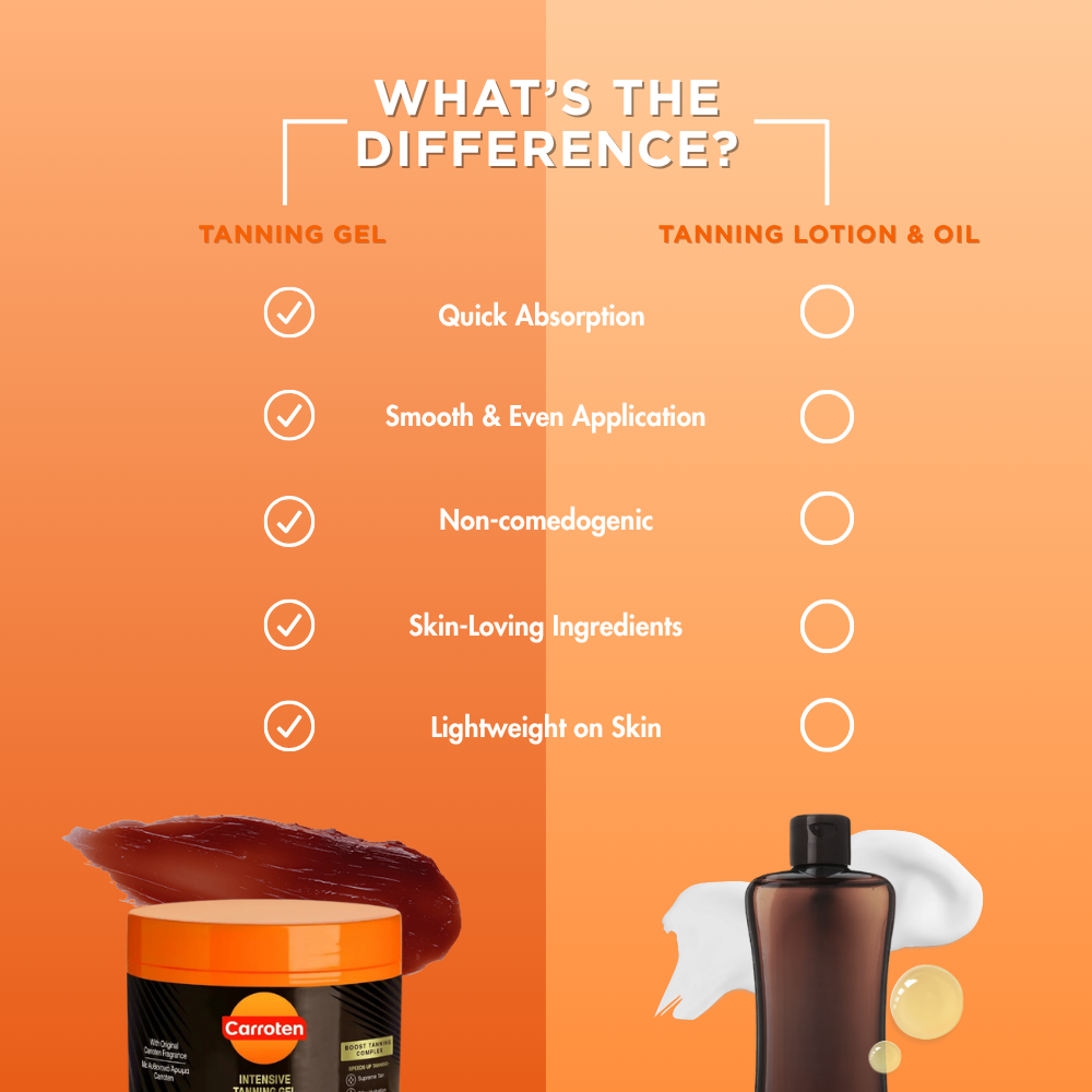 Intensive Tanning Gel