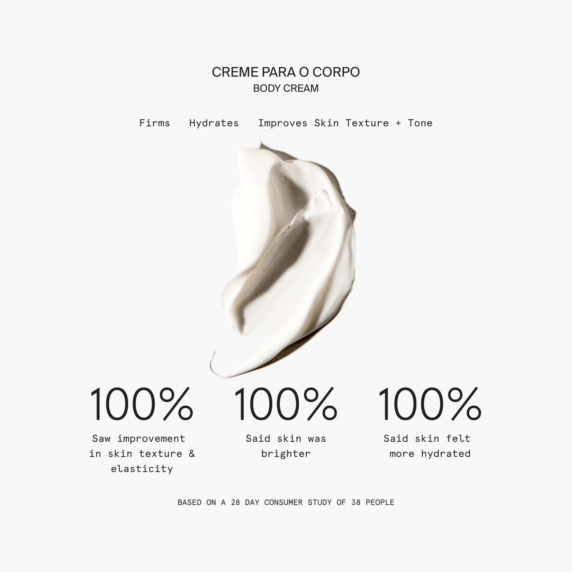 Body Cream Infographic Image
