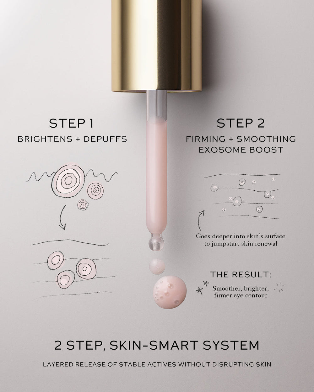 Eye Activator Serum Hero Image