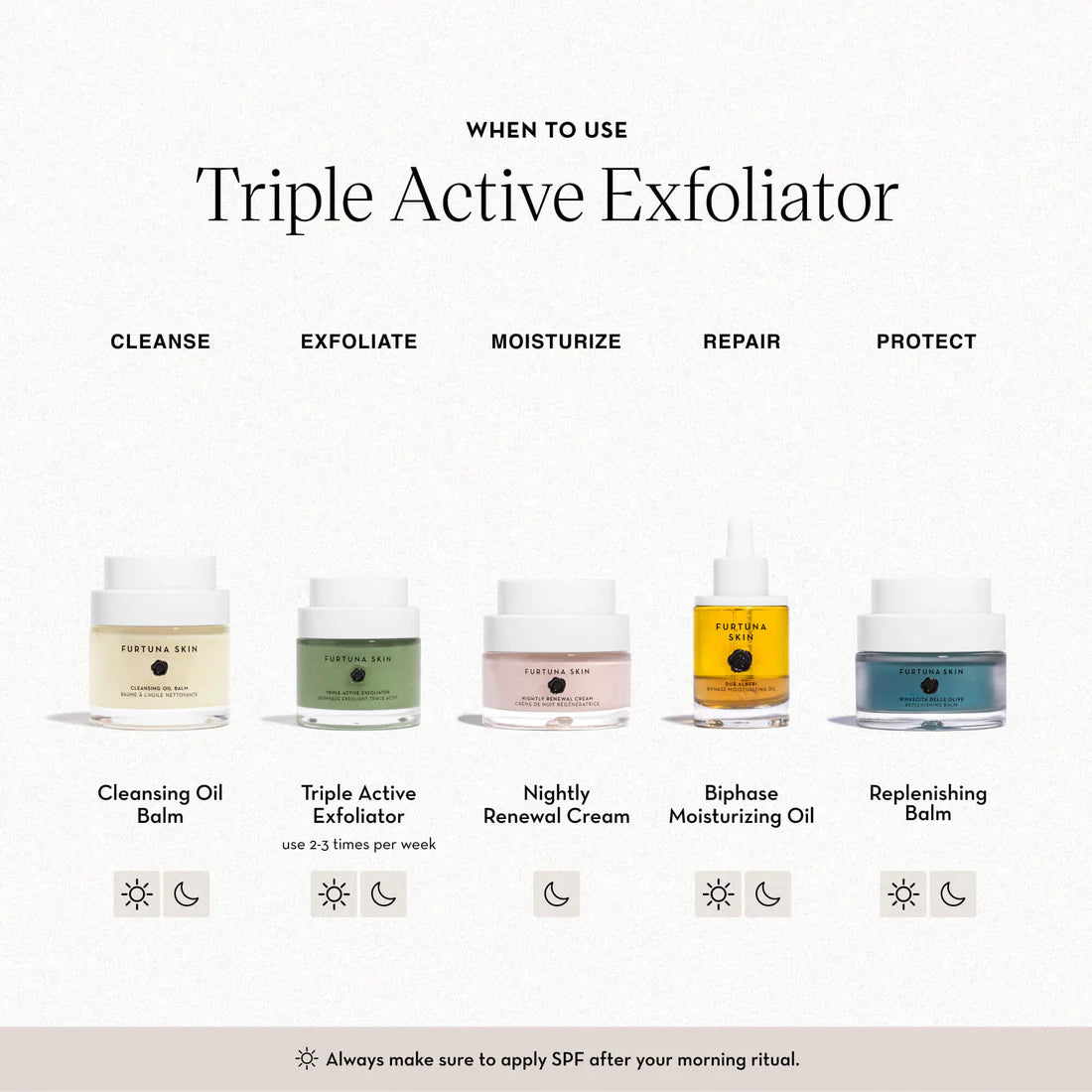 Tesori di Seta Triple Active Exfoliator