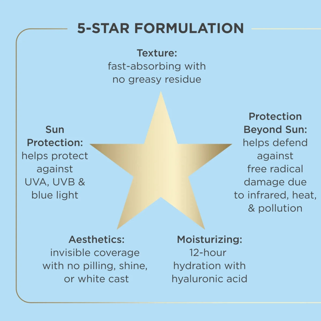Fusion Water MAGIC Features Image