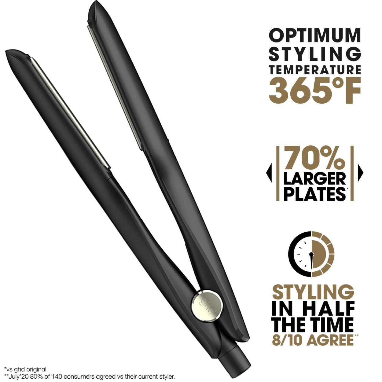 Max Styler Wide Plate Flat Iron