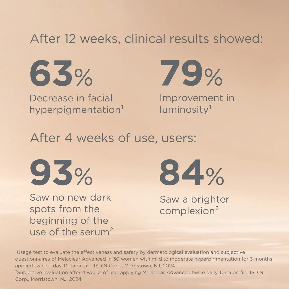 ISDINCEUTICS Melaclear Advanced Lifestyle Image 4