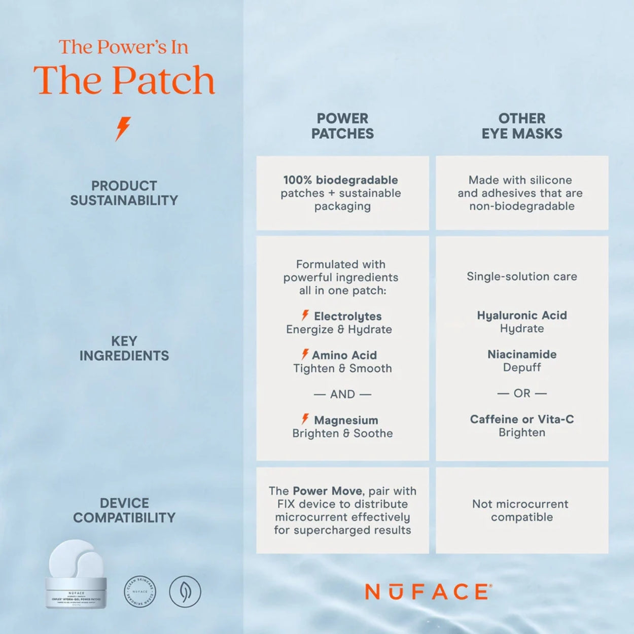 IonPlex® Hydra-Gel Power Patches Eye Masks features Image 1