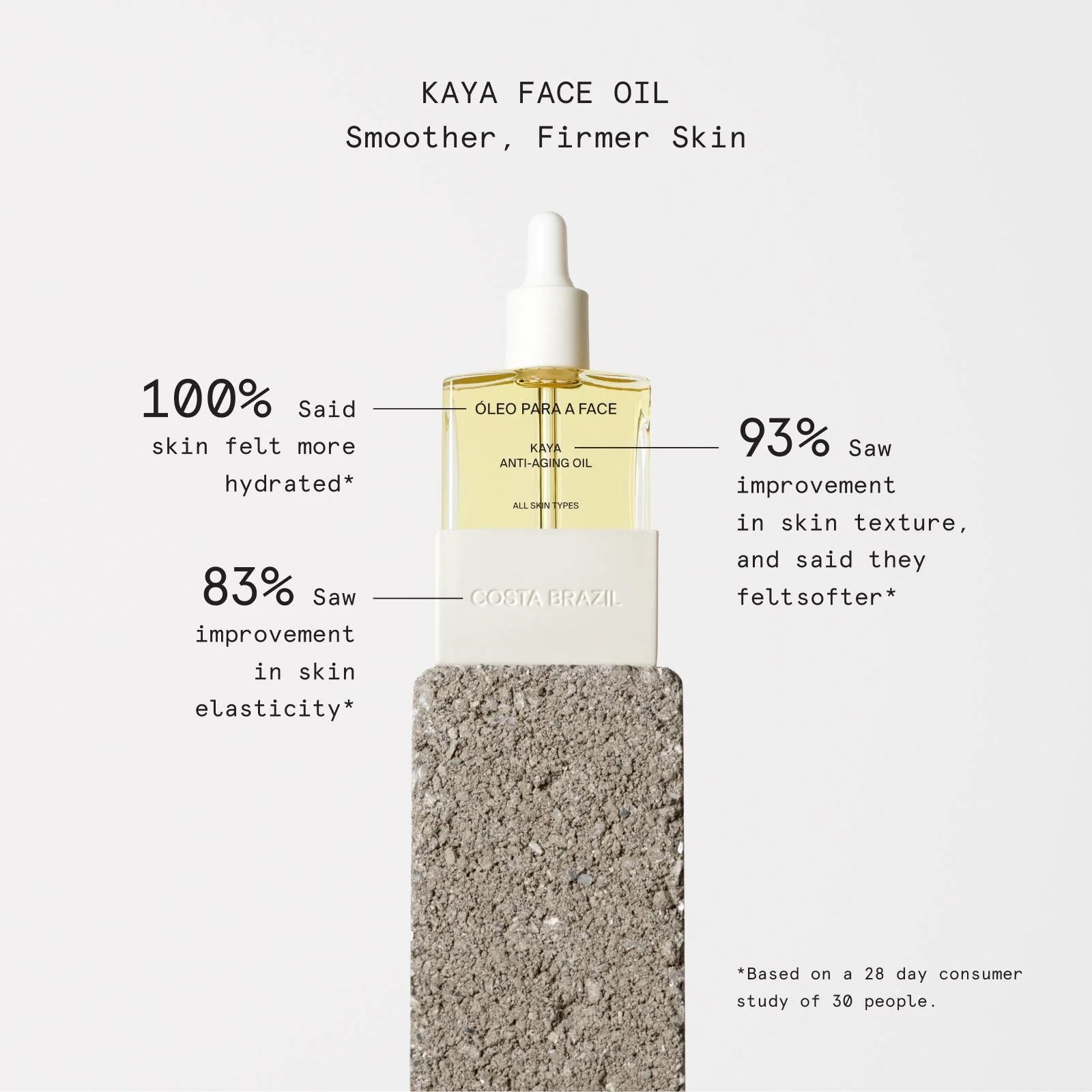  Kaya Anti-aging Face Oil Infographic Image