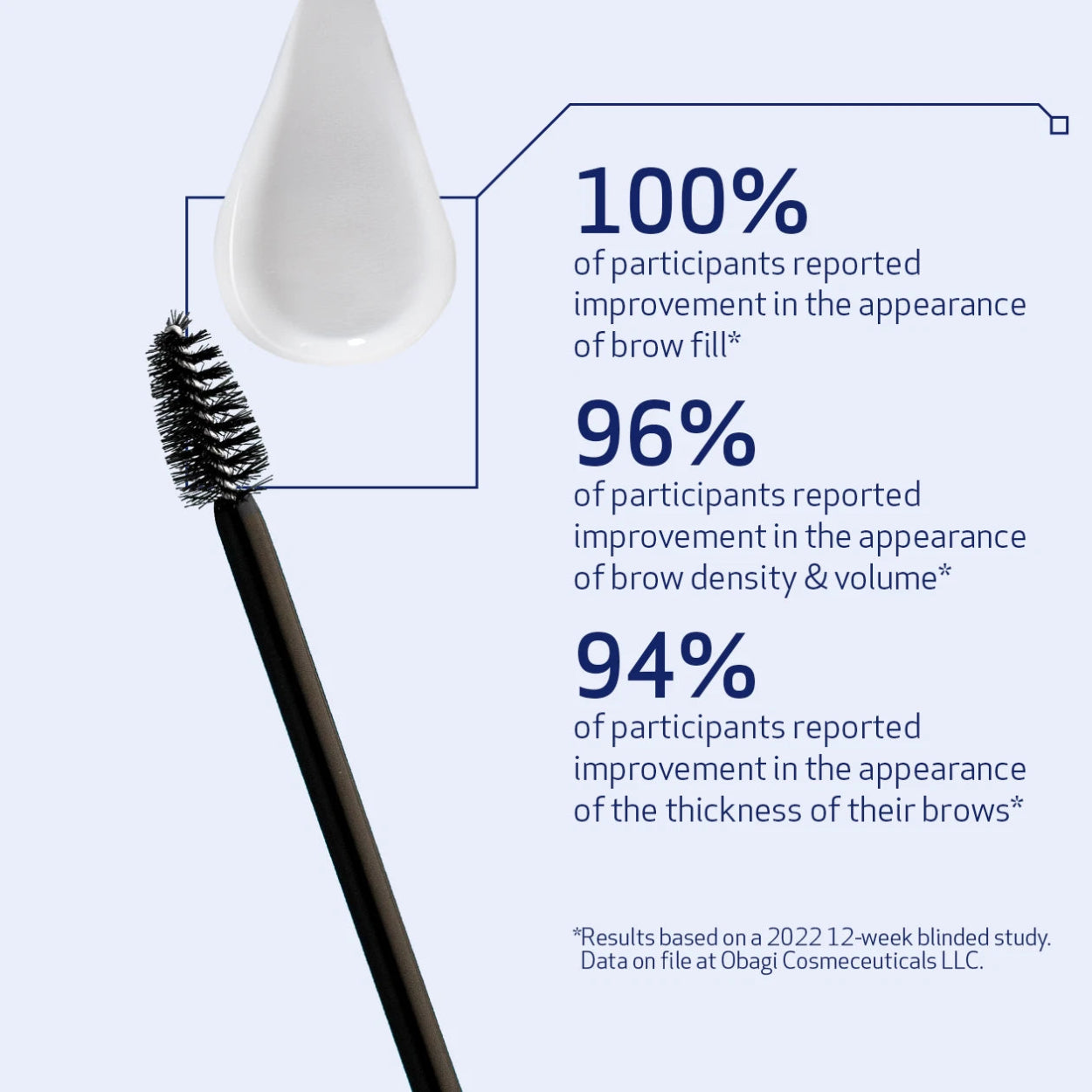 OBAGI NU-CIL® EYEBROW BOOSTING SERUM IMAGE 2