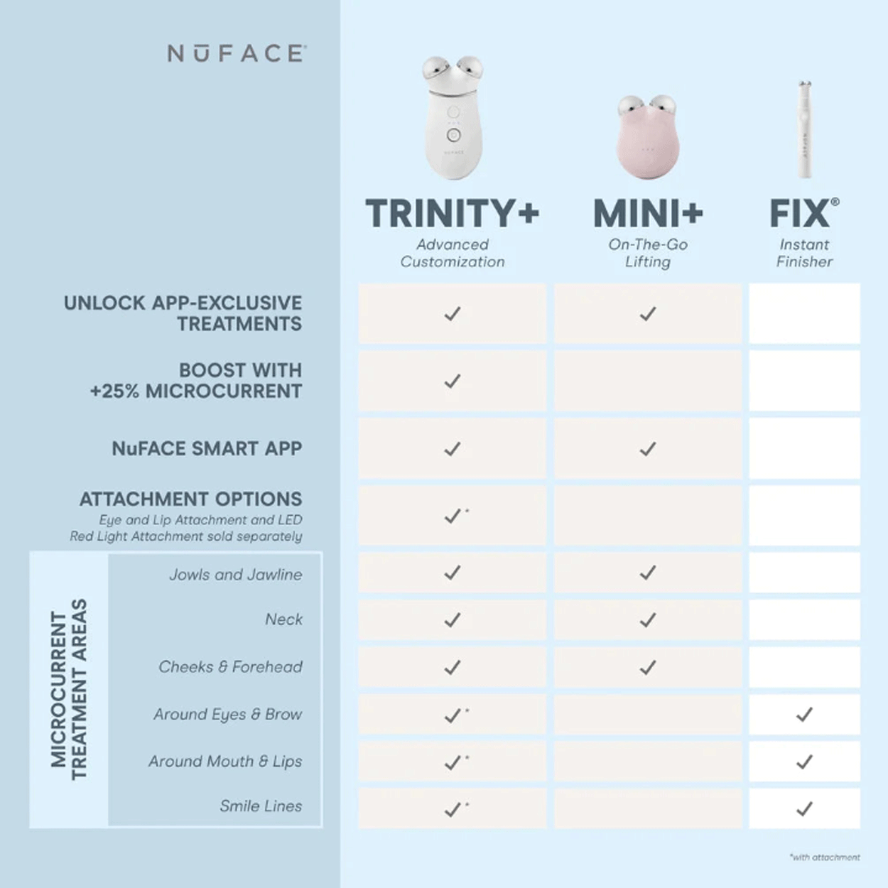 TRINITY+ Wrinkle Reducer Attachment 4