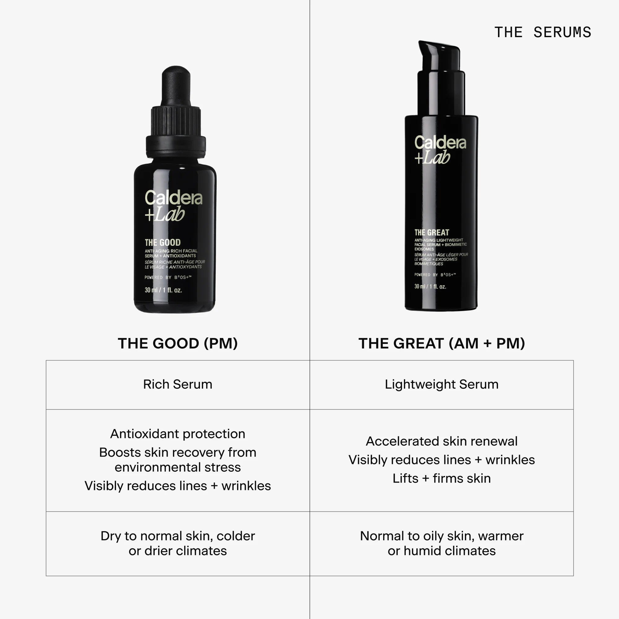The Good Face Serum 1 oz Feature Image 