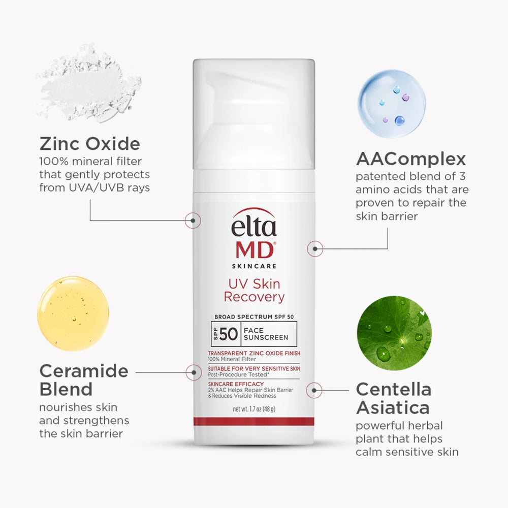UV Skin Recovery Broad Spectrum SPF 50 Face Sunscreen Features Image